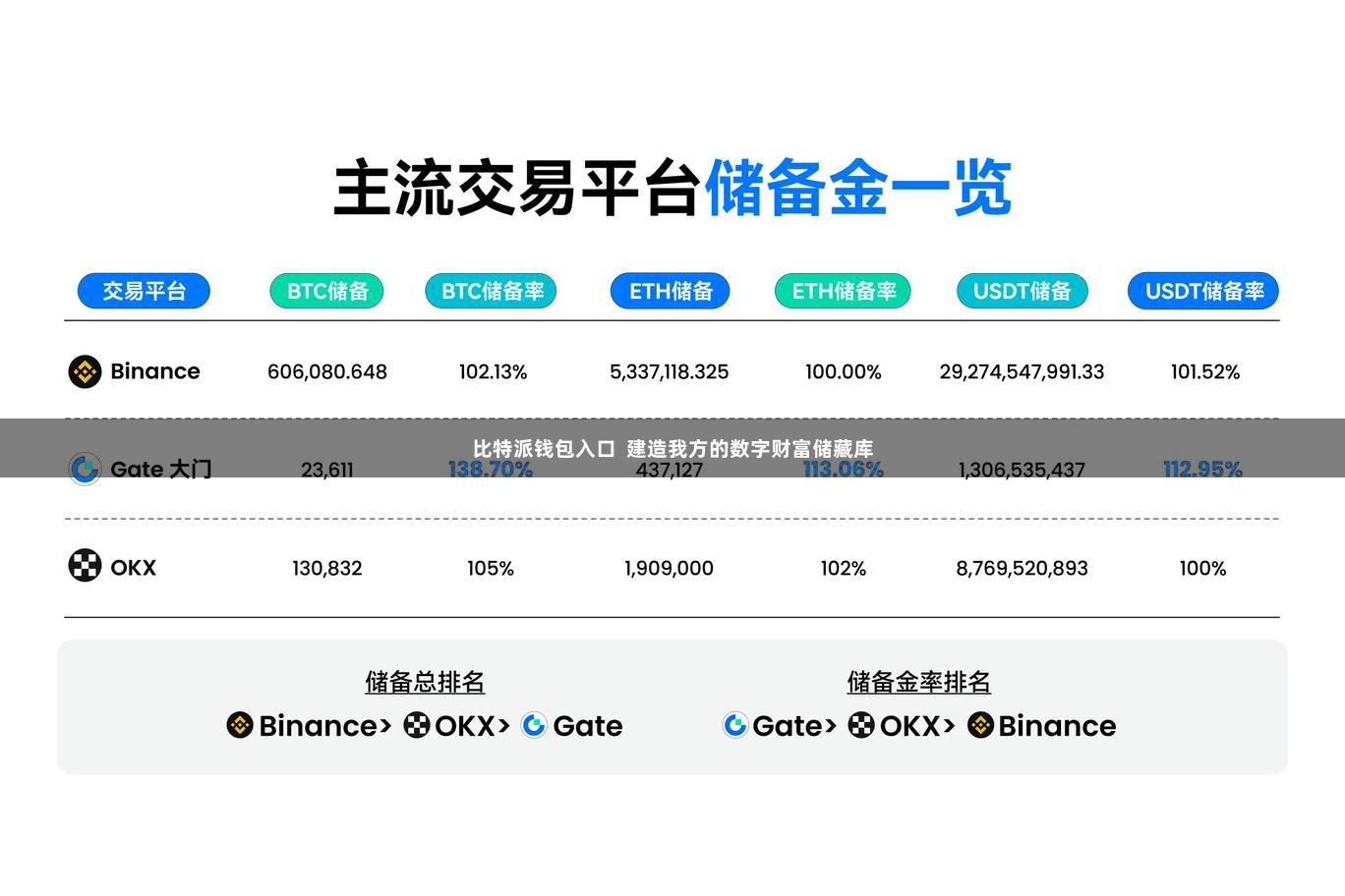 比特派钱包入口  建造我方的数字财富储藏库