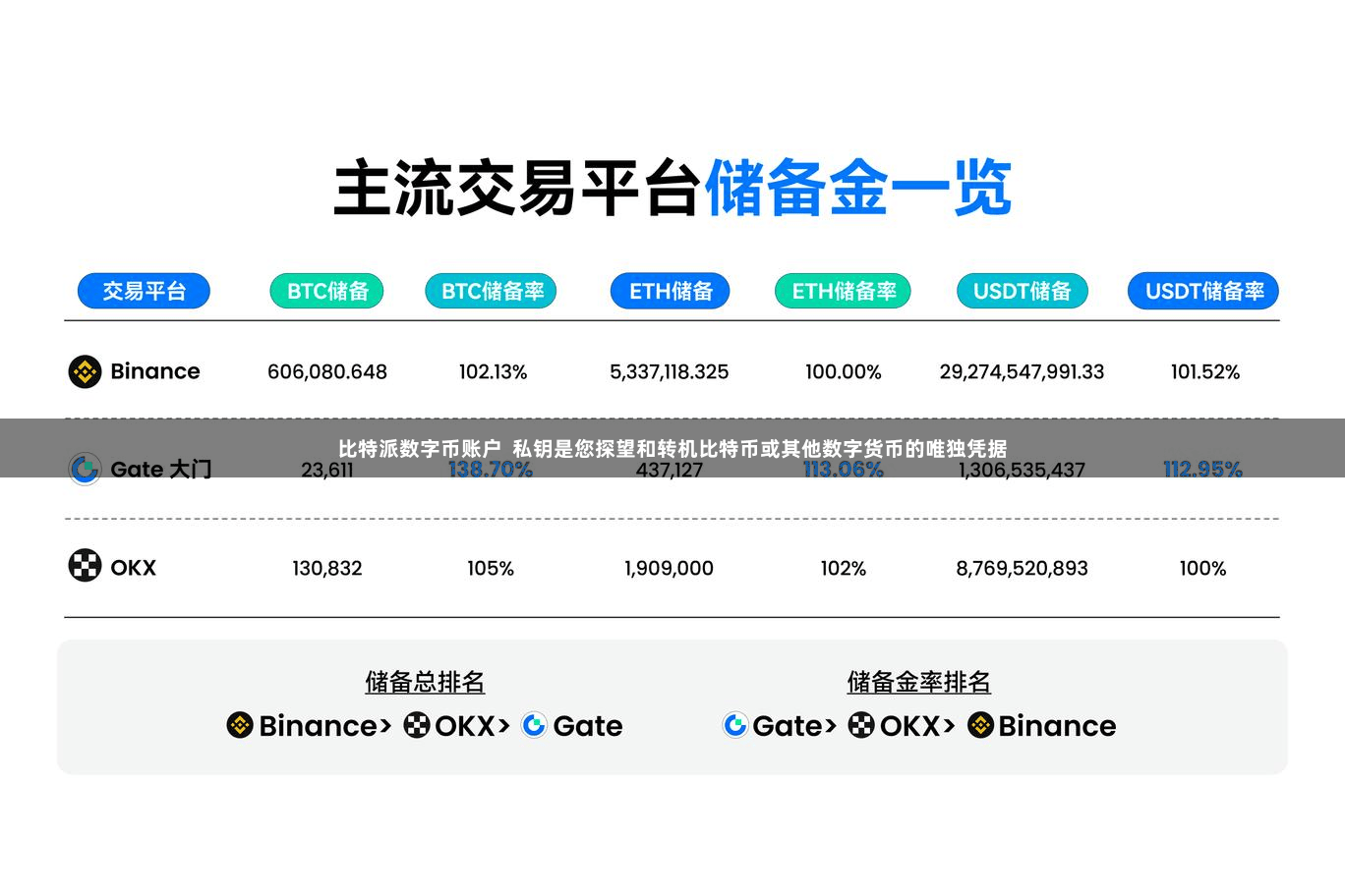 比特派数字币账户  私钥是您探望和转机比特币或其他数字货币的唯独凭据